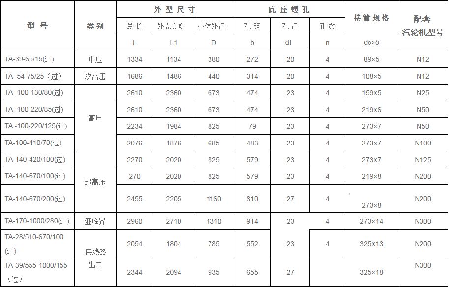 鍋爐過熱器安全門消聲器規格型號技術參數（TA系列、過熱蒸汽用）